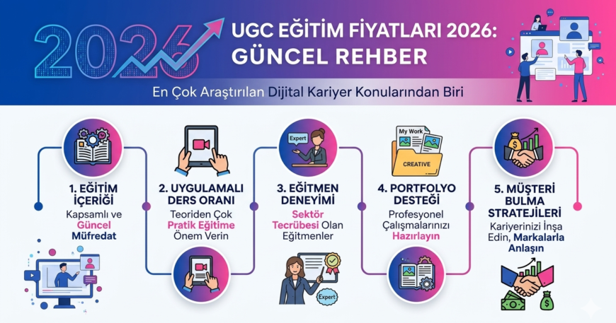 UGC Eğitim Fiyatları 2026 Güncel Rehber: Eğitim İçeriği, Ücretler ve Doğru Seçim Kriterleri